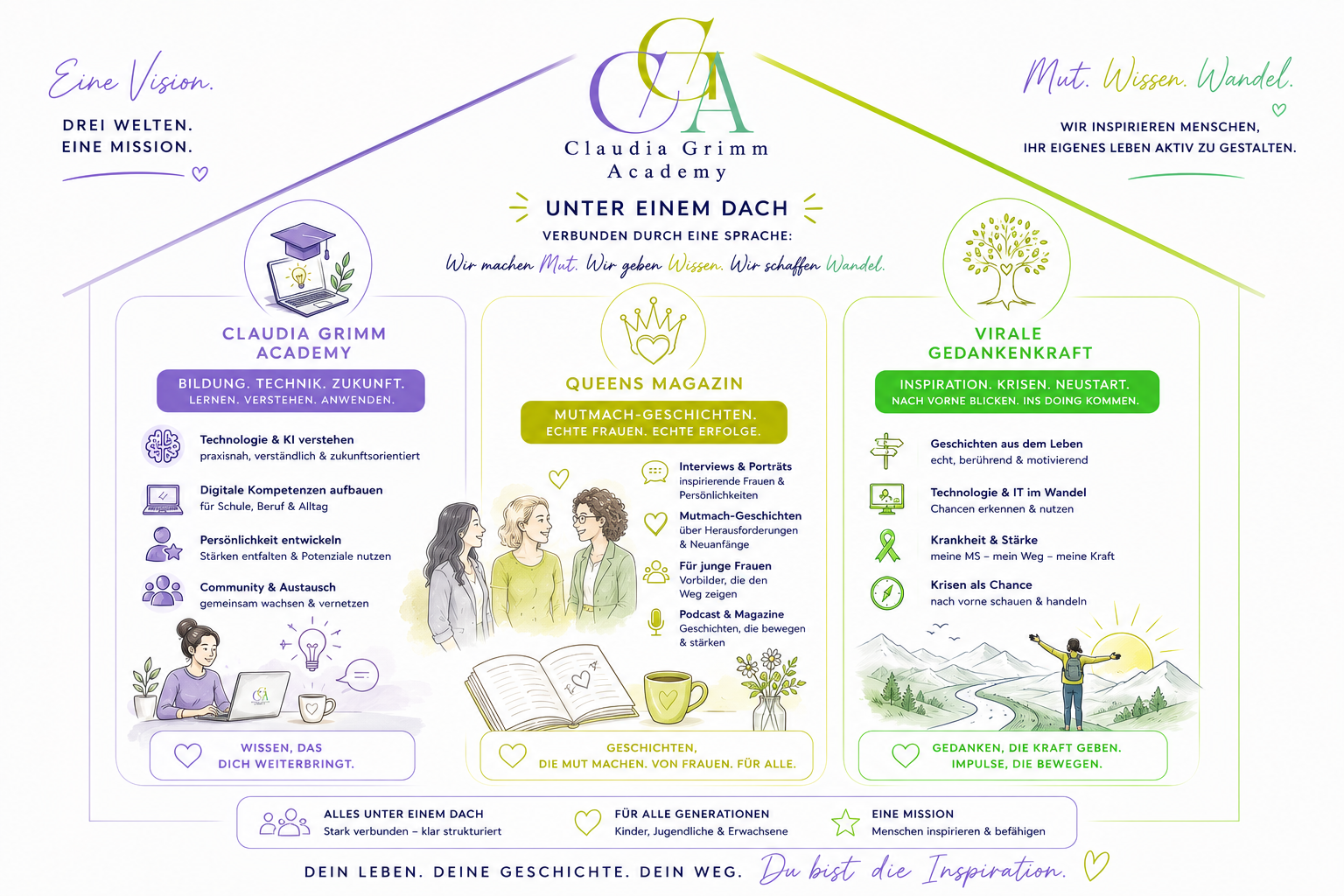 Übersicht Claudia Grimm Academy
