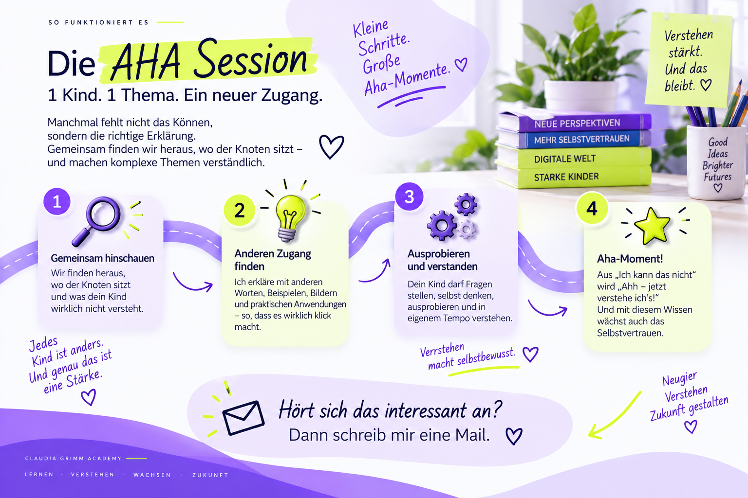 Fahrplan 1 zu 1 Session